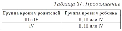 Ваш домашний доктор. Расшифровка анализов без консультации врача