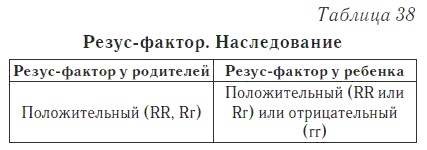 Ваш домашний доктор. Расшифровка анализов без консультации врача