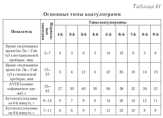 Ваш домашний доктор. Расшифровка анализов без консультации врача