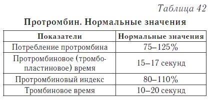 Ваш домашний доктор. Расшифровка анализов без консультации врача