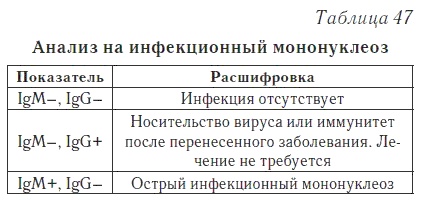 Ваш домашний доктор. Расшифровка анализов без консультации врача