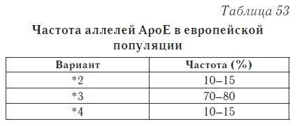 Ваш домашний доктор. Расшифровка анализов без консультации врача