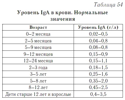 Ваш домашний доктор. Расшифровка анализов без консультации врача