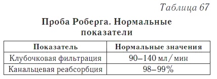 Ваш домашний доктор. Расшифровка анализов без консультации врача