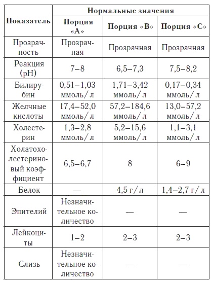 Ваш домашний доктор. Расшифровка анализов без консультации врача