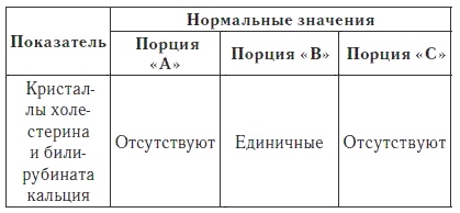 Ваш домашний доктор. Расшифровка анализов без консультации врача