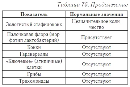 Ваш домашний доктор. Расшифровка анализов без консультации врача