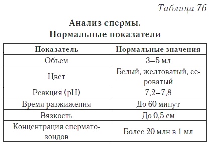 Ваш домашний доктор. Расшифровка анализов без консультации врача