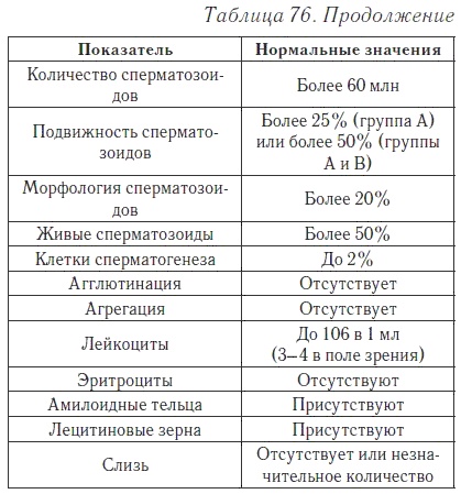 Ваш домашний доктор. Расшифровка анализов без консультации врача