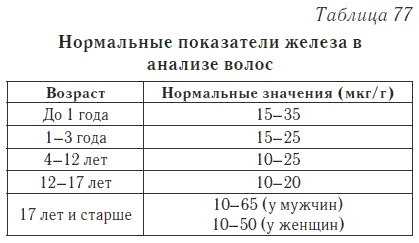 Ваш домашний доктор. Расшифровка анализов без консультации врача