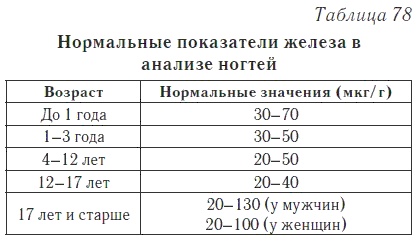 Ваш домашний доктор. Расшифровка анализов без консультации врача