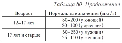 Ваш домашний доктор. Расшифровка анализов без консультации врача