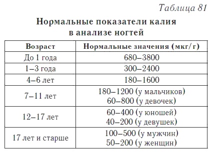 Ваш домашний доктор. Расшифровка анализов без консультации врача