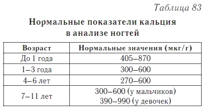 Ваш домашний доктор. Расшифровка анализов без консультации врача