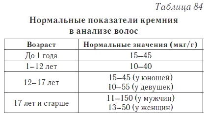 Ваш домашний доктор. Расшифровка анализов без консультации врача