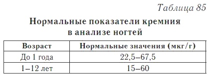 Ваш домашний доктор. Расшифровка анализов без консультации врача