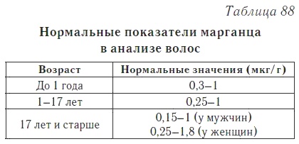 Ваш домашний доктор. Расшифровка анализов без консультации врача