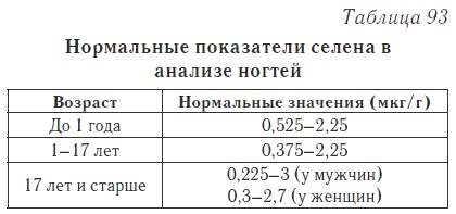 Ваш домашний доктор. Расшифровка анализов без консультации врача