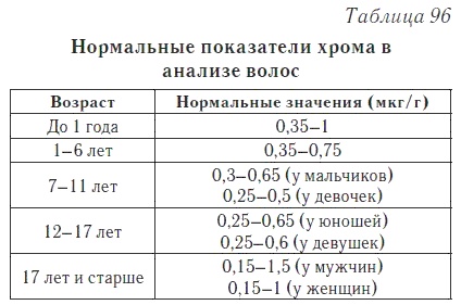 Ваш домашний доктор. Расшифровка анализов без консультации врача