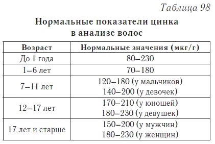 Ваш домашний доктор. Расшифровка анализов без консультации врача