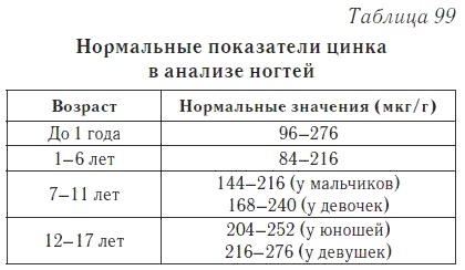 Ваш домашний доктор. Расшифровка анализов без консультации врача