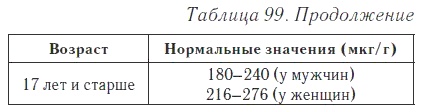 Ваш домашний доктор. Расшифровка анализов без консультации врача