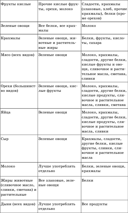 Живая еда. Сыроедение - лекарство от всех болезней