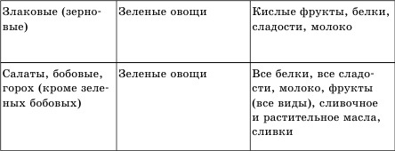 Живая еда. Сыроедение - лекарство от всех болезней