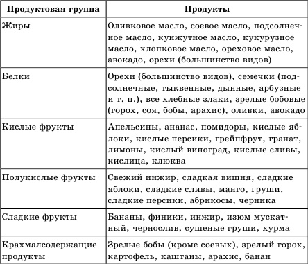 Живая еда. Сыроедение - лекарство от всех болезней