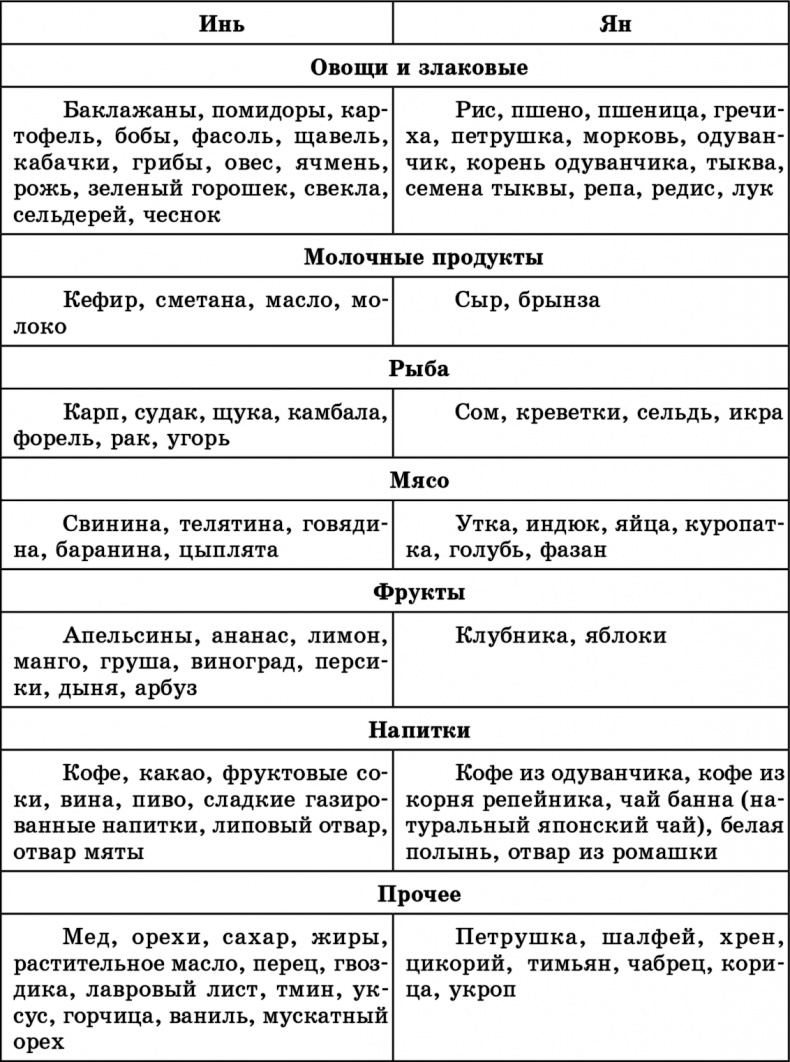 Лучшие методы оздоровления сердца и сосудов