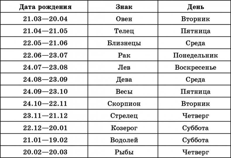 Лучшие методы оздоровления сердца и сосудов