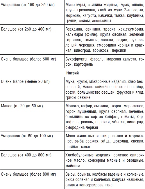 Болезни печени и желчного пузыря. Диагностика, лечение, профилактика