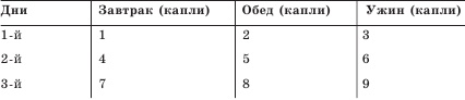 Заболевания сосудов. Самые эффективные методы лечения