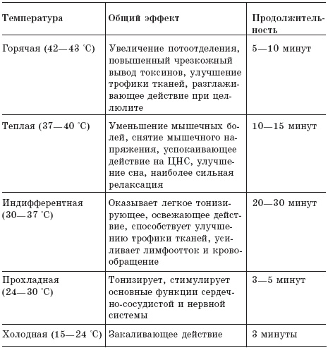 Как восстановить здоровье после болезней, травм, операций