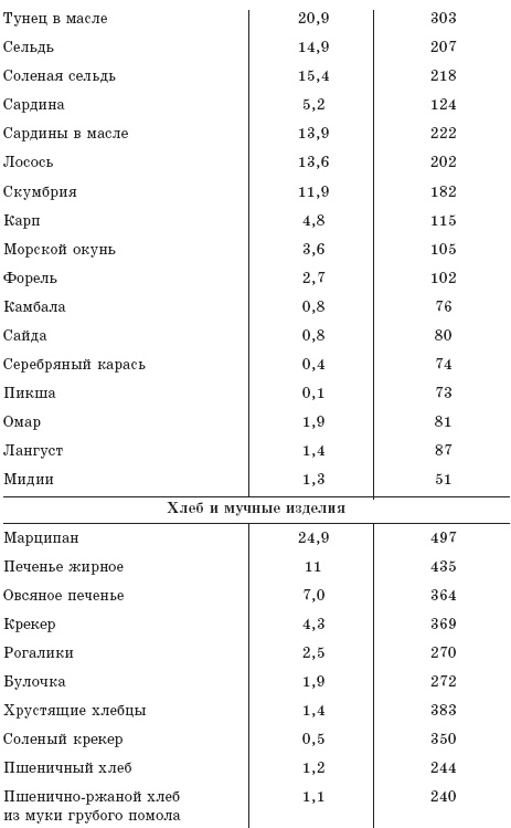 Как восстановить здоровье после болезней, травм, операций