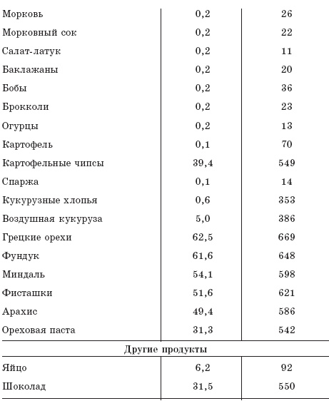 Как восстановить здоровье после болезней, травм, операций