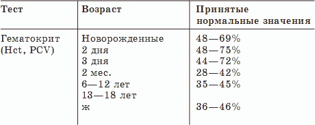 О чем говорят анализы