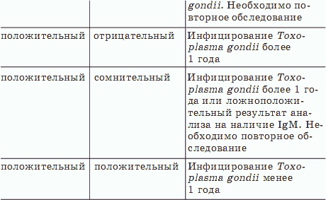 О чем говорят анализы