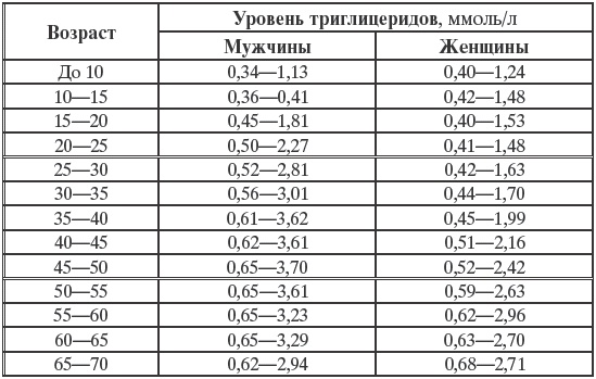 Все, что нужно знать о своих анализах. Самостоятельная диагностика и контроль за состоянием здоровья