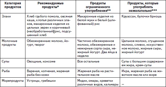 Все, что лечит сердце и сосуды. Лучшие народные рецепты, исцеляющее питание и диета, гимнастика, йога, медитация