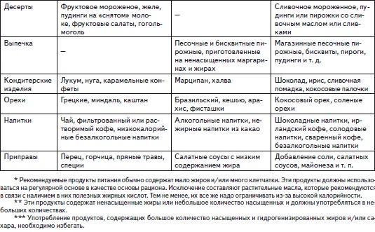 Все, что лечит сердце и сосуды. Лучшие народные рецепты, исцеляющее питание и диета, гимнастика, йога, медитация