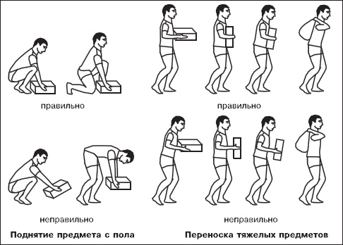 Остеохондроз. Как победить боль