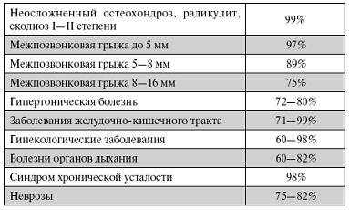 Мощная сила в борьбе с болезнями. Гомеопатия