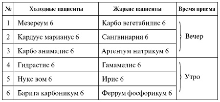 Мощная сила в борьбе с болезнями. Гомеопатия