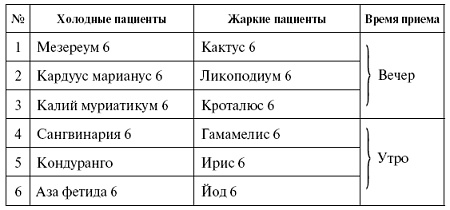 Мощная сила в борьбе с болезнями. Гомеопатия