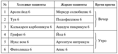 Мощная сила в борьбе с болезнями. Гомеопатия