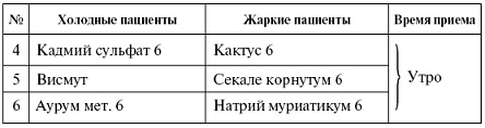 Мощная сила в борьбе с болезнями. Гомеопатия