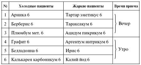 Мощная сила в борьбе с болезнями. Гомеопатия