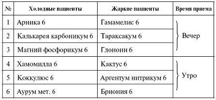 Мощная сила в борьбе с болезнями. Гомеопатия