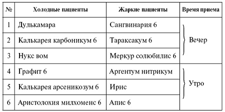 Мощная сила в борьбе с болезнями. Гомеопатия